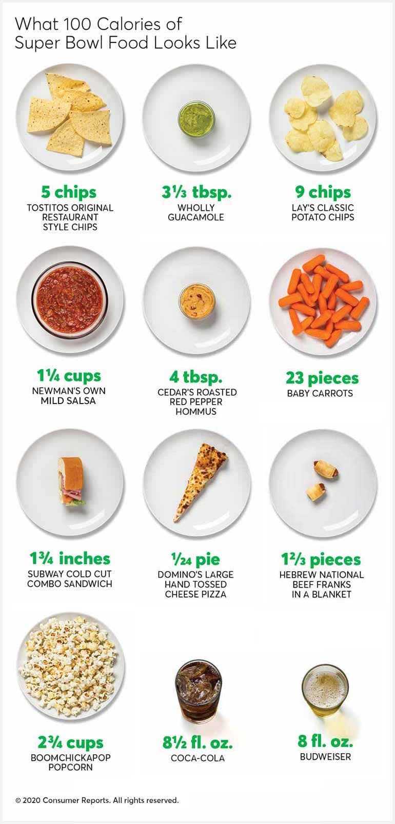 An image of several super bowl foods in 100-calorie portions.