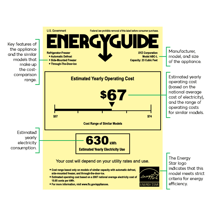 The EnergyGuide label.