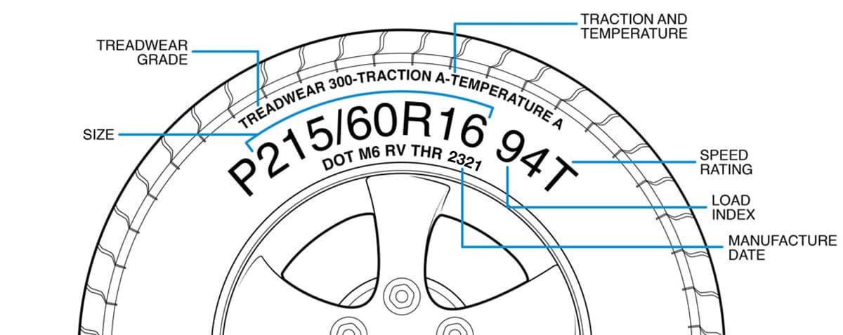 A tire sidewall with information on load index, size, and speed rating.