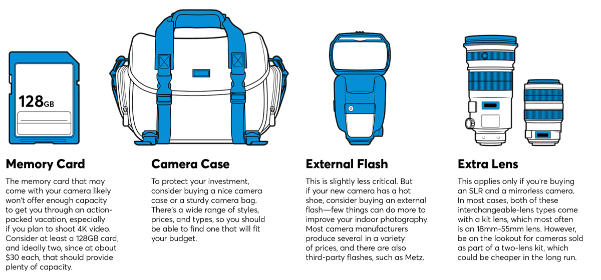 consumer reports camera buying guide