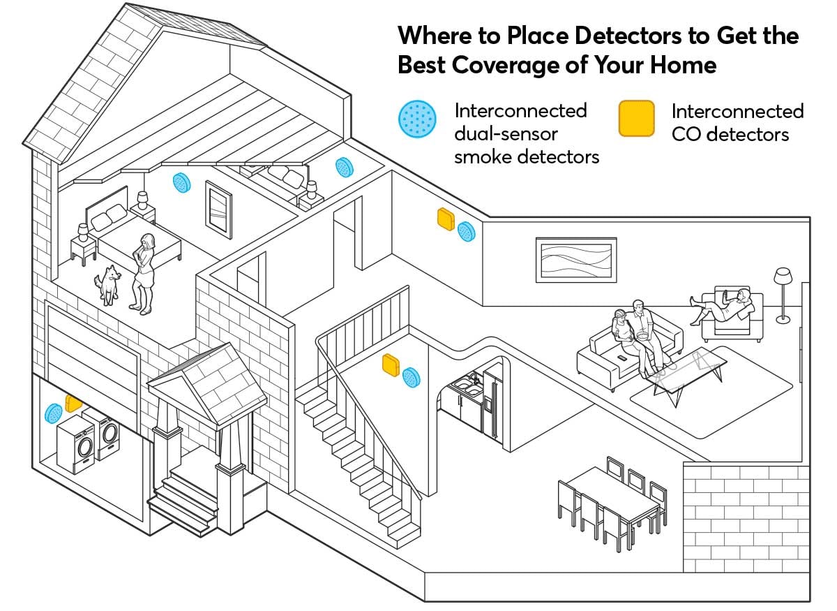 Where to place smoke and carbon monoxide detectors in your home.