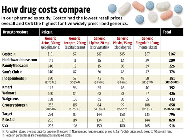 Cost of non generic lexapro