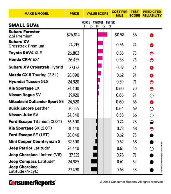 Best newcar values biggest bang for your buck Consumer Reports