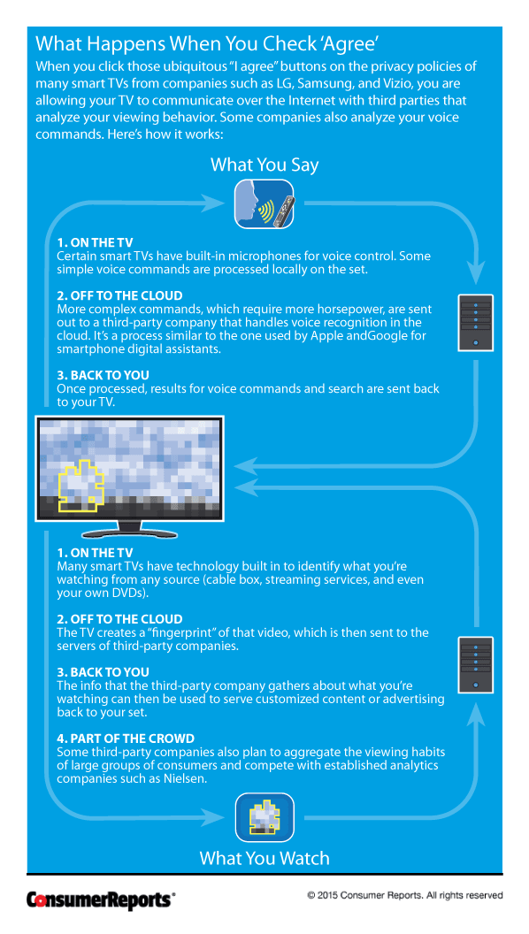 Create Your Own Triple Play Get Rid Of Cable Consumer Reports