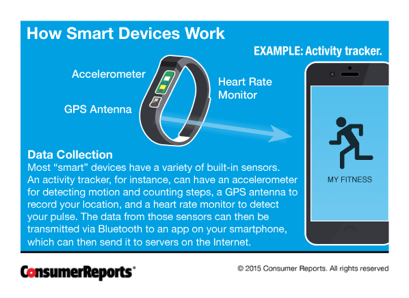 In The Privacy Of Your Own Home Consumer Reports