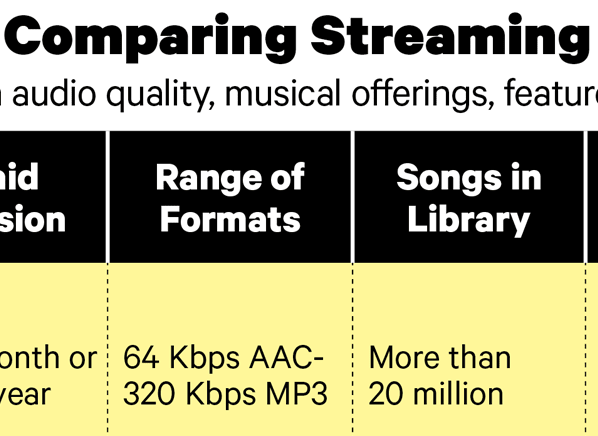 Make Your Music Sound Better Consumer Reports