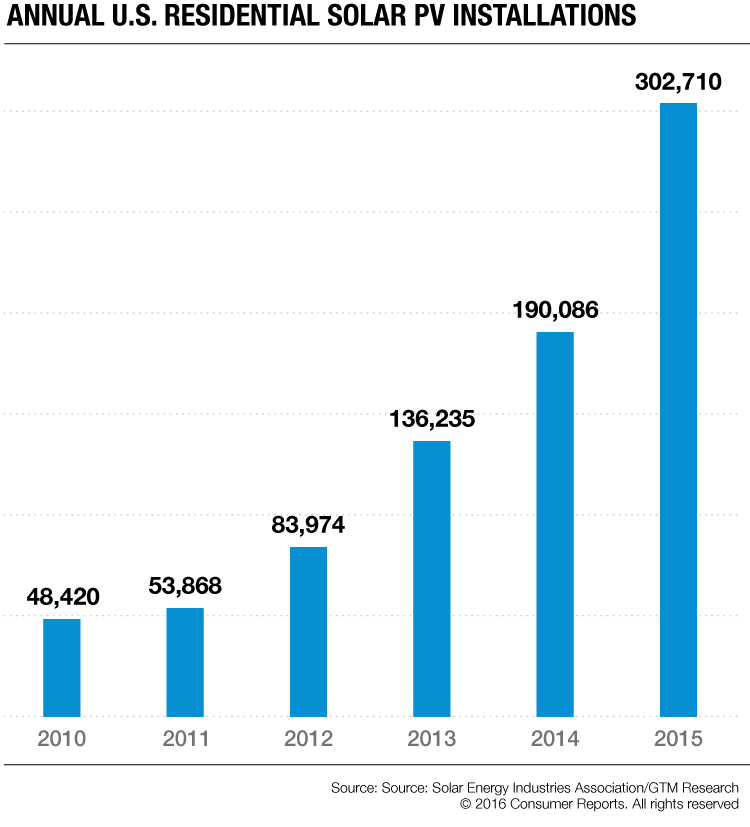 solar power chart