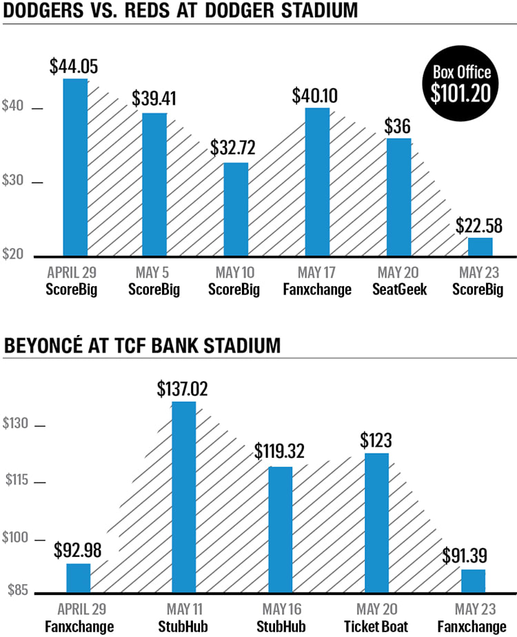 An infographic showing different ticket prices