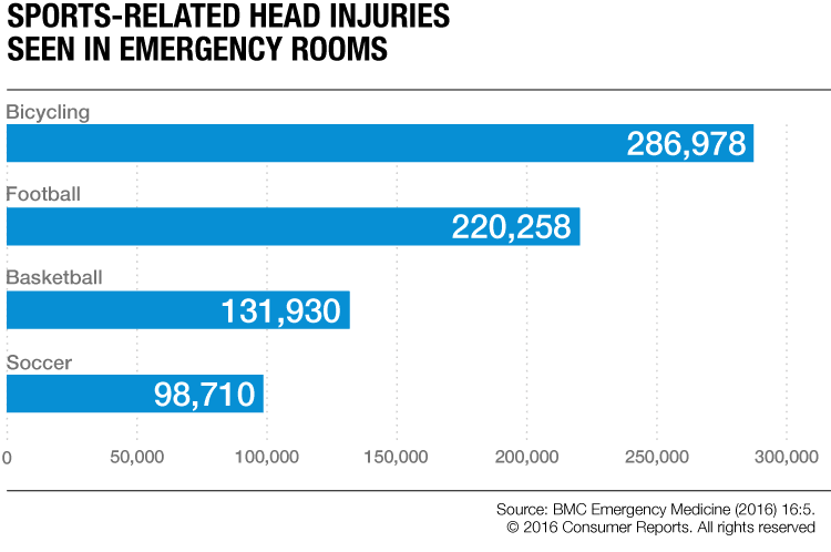 consumer reports electric bikes