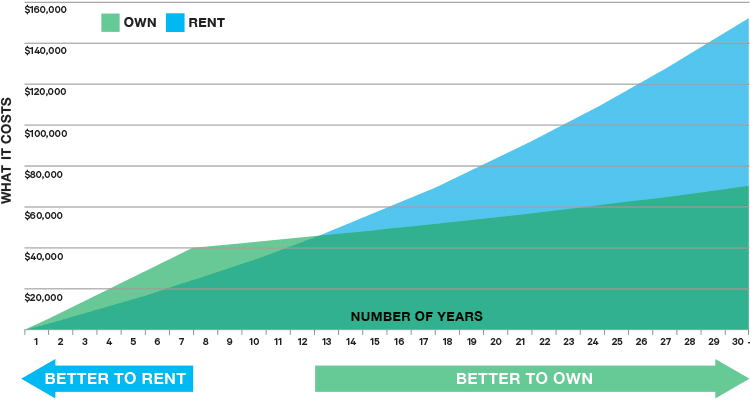 What Does Top Timeshares Mean?