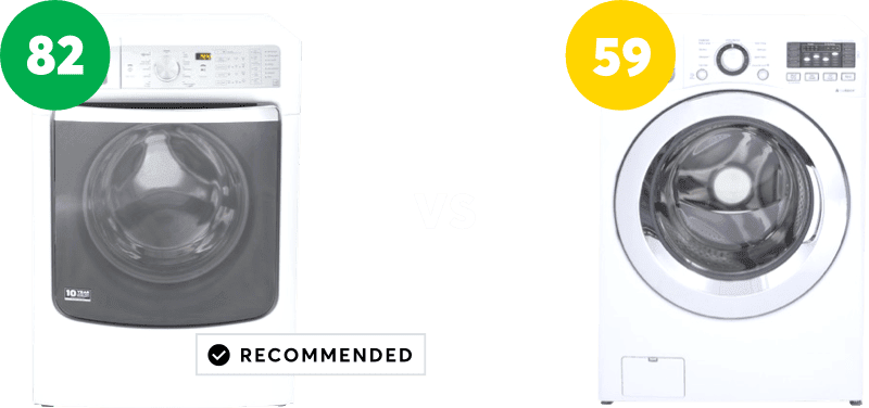 Best Rated Washing Machines From Consumer Reports