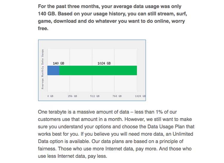 An example of a Comcast letter to a customer who remains under the monthly 1-terabyte data cap limit of its broadband Internet service.