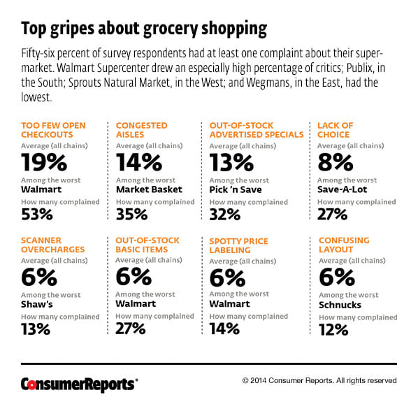 How To Be A Smarter Supermarket Shopper Consumer Reports Magazine