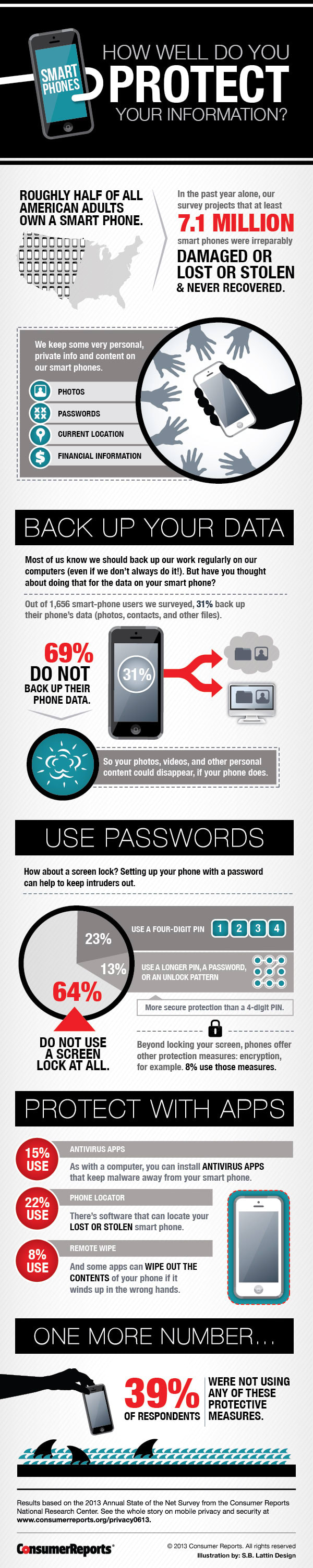 Cell Phone Security Wireless Threats Consumer Reports