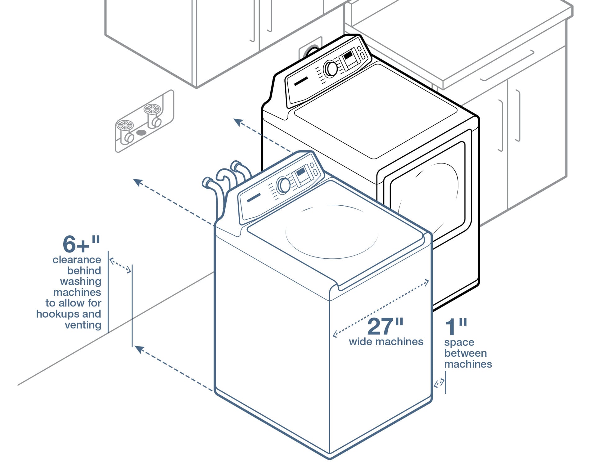 Washer And Dryer Sizes Chart