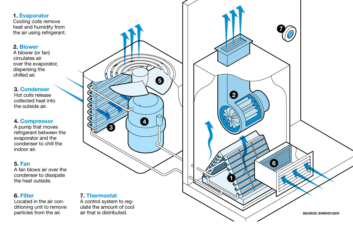 best central air conditioner