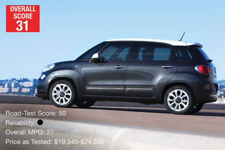 Bottom Compact: Fiat 500L