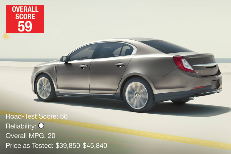 Lowest-Rated Midsized Luxury Car: Lincoln MKS
