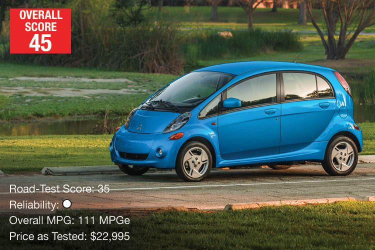 Lowest-Rated Green Car: Mitsubishi i-MiEV