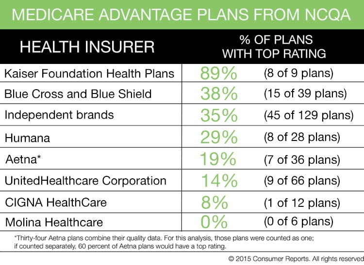 Shop Smart for the Right Health Insurance Plan This Year Consumer Reports