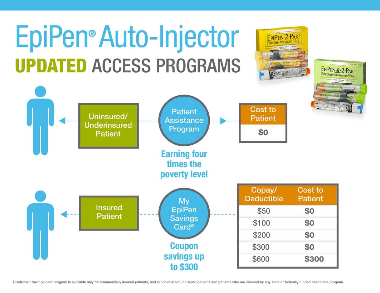 Graphic from Mylan, makers of EPiPen, explaining its saving program for the pricey emergency drug.