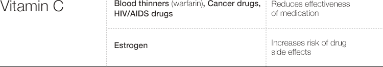 vitamin c supplements