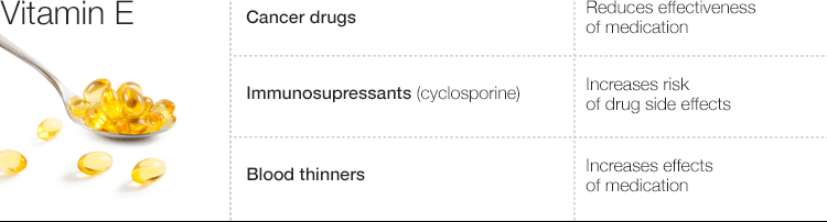 vitamin e supplement dangers