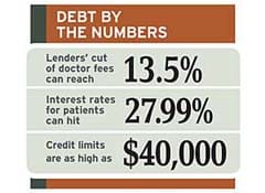 Credit Cards And Finance Lines For Medical Care Consumer Reports - 