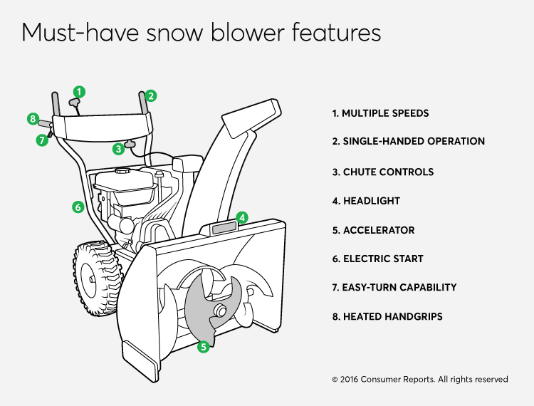 Must-have snow blower features.