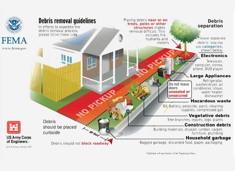 A how-to from FEMA on separating debris after flooding.