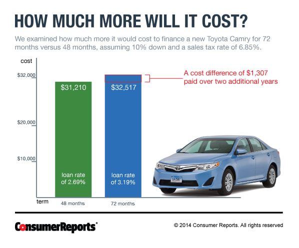 how-much-is-the-average-car-payment-per-month-car-retro