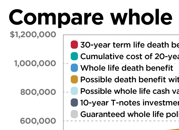 Is Whole Life Insurance Right For You Consumer Reports