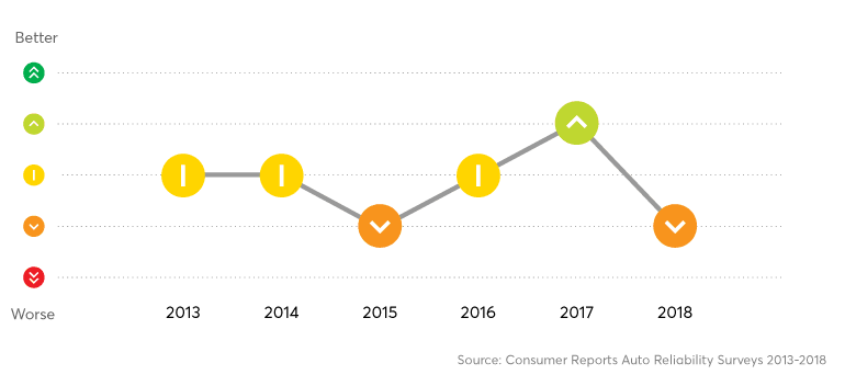 consumer reports cribs 2018