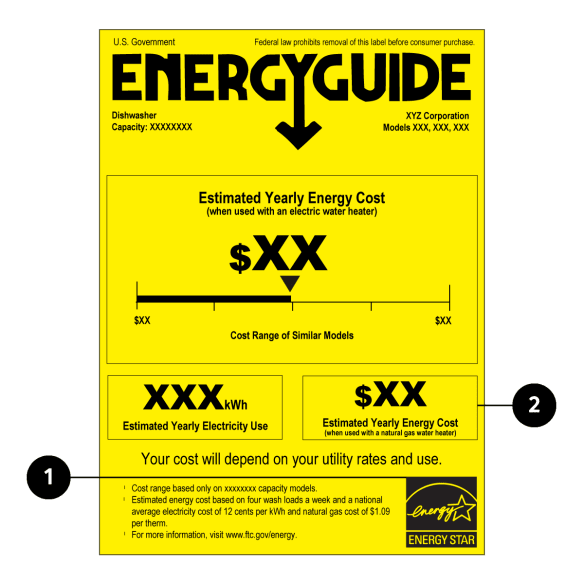 Yellow Dishwasher Energy Guide label sample with key highlighting Energy Star logo and annual operating cost