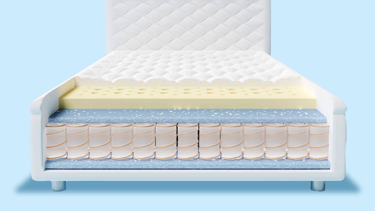Cross section of a hybrid mattress