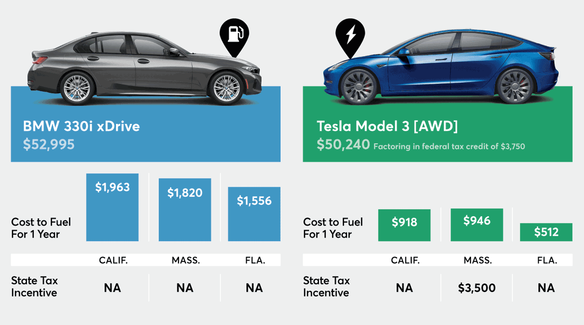 Consumer Reports’ New Online EV & Hybrids Hub Helps Car Shoppers ...