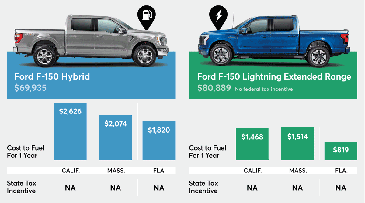 Consumer Reports’ New Online EV & Hybrids Hub Helps Car Shoppers ...