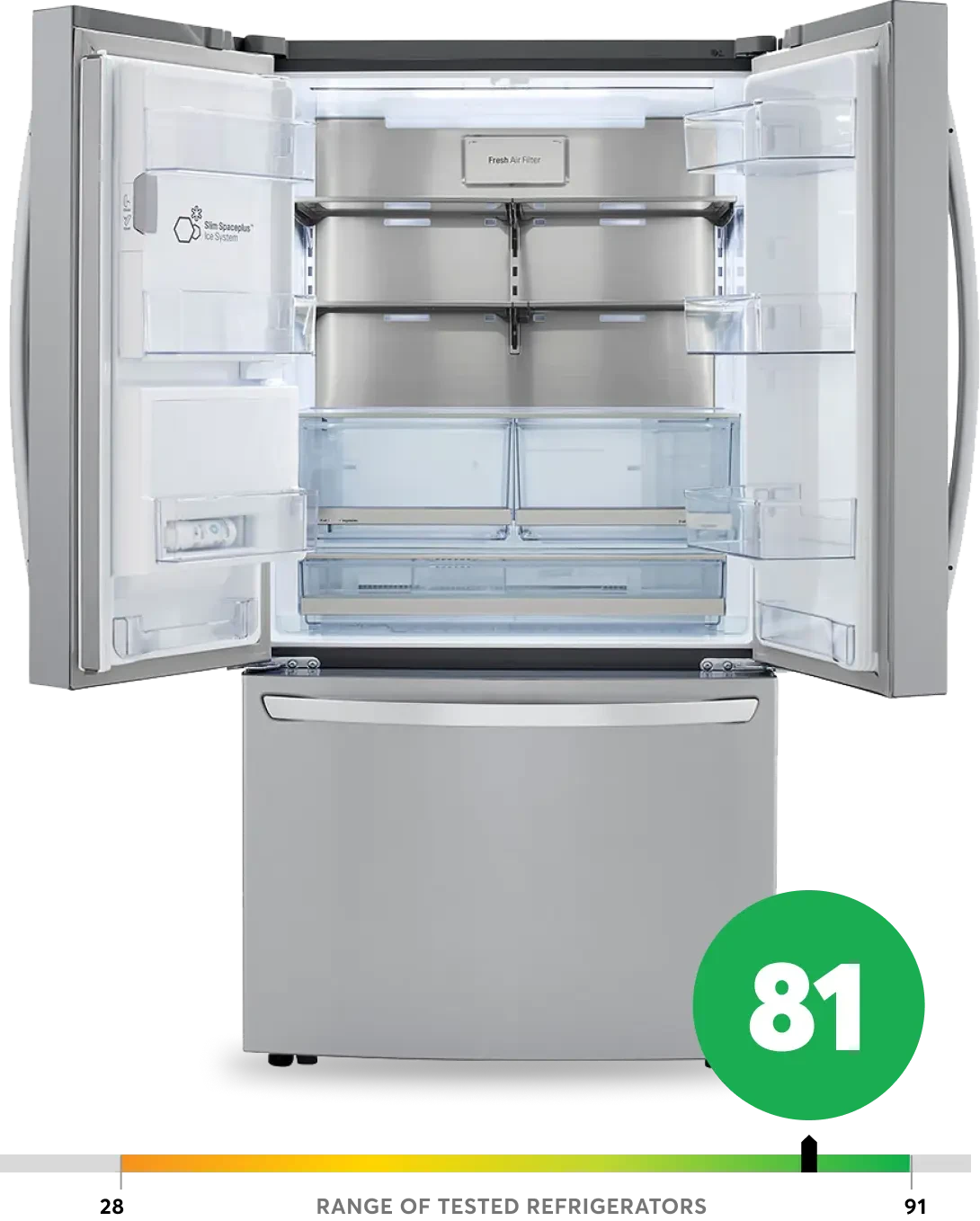 How Consumer Reports Tests Refrigerators   Consumer Reports