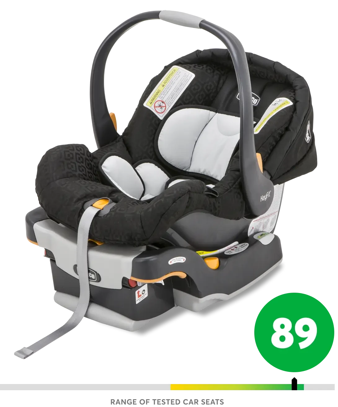 How Consumer Reports Tests Car Seats Consumer Reports