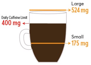 Café Bustelo Large cup 524 mg, small 175mg
