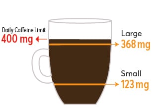 Cameron's Large cup 368 mg, small 123mg