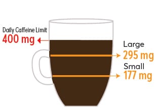McCafé Premium Roast Large cup 295 mg, small 177 mg