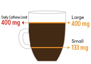 Good & Gather Large cup 400 mg, small 133mg