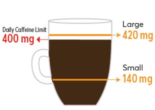 Bones Coffee Company Large cup 420 mg, small 140mg