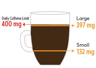 Dunkin' Blueberry Large cup 397 mg, small 132mg