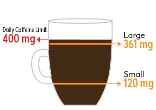 Starbucks Verdanda Large cup 361 mg, small 120mg