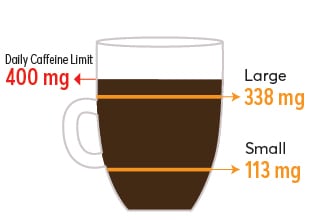 Maxwell House Large cup 338 mg, small 113mg
