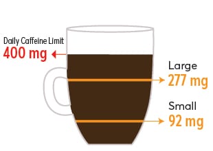 Black Rifle Coffee Company caffeine Large cup 277 mg, small 92mg