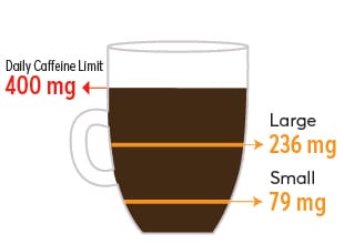 Black Rifle Coffee Company caffeine Large cup 236 mg, small 79mg