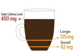 Nescafe caffeine Large cup 125 mg, small 42mg